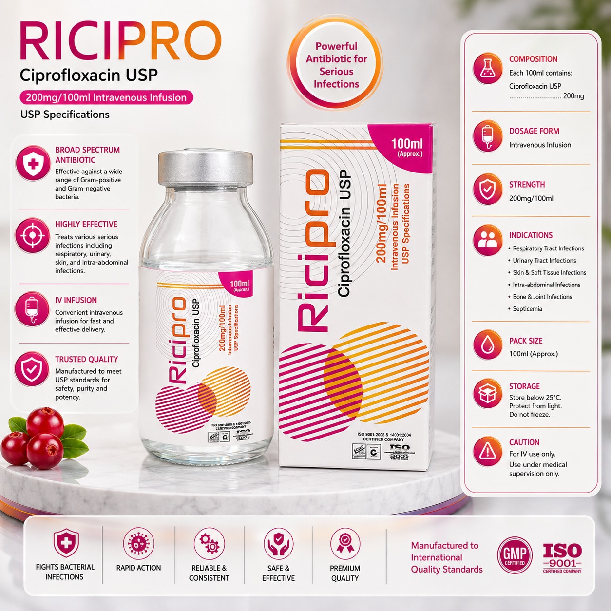 Untitled Ricopro 200mg/100ml IV Infusion - Image 1